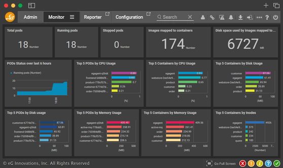 Kubernetes monitoring tools