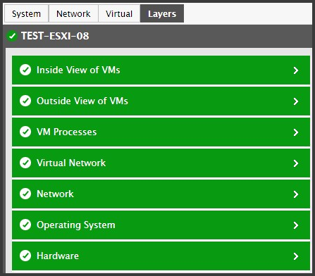 A layered model allows visibility into system infrastructure and presents metrics categorized into layers