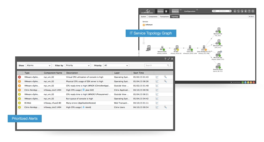 Layer and topology performance monitoring give Help Desk managers tools to quickly identify and solve user problems.