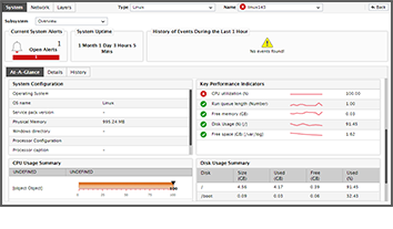 linux cpu monitoring linux cpu monitoring