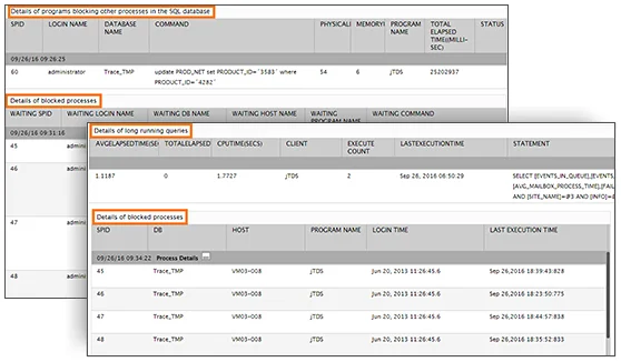 Microsoft IIS Monitoring Dashboard