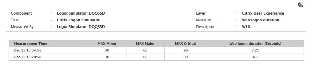 Logon Duration Measurement Results