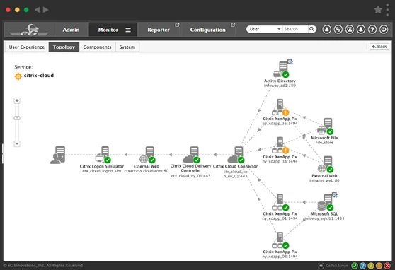 Citrix Cloud Infrastructure Monitoring