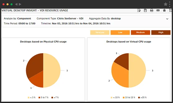 Citrix Upgrade - XenApp and XenDesktop 7.x