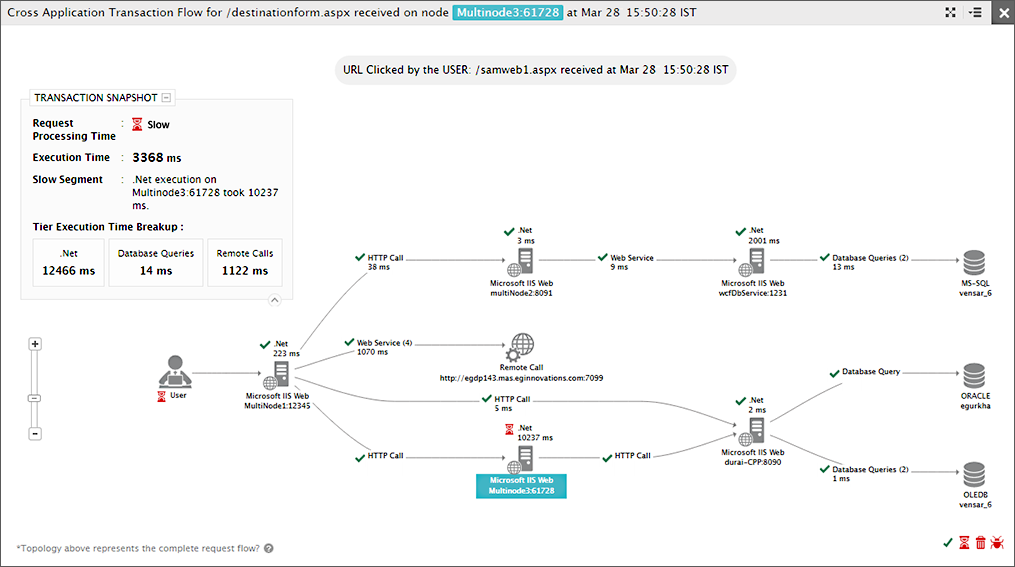 Easily monitor Microsoft .NET web applications