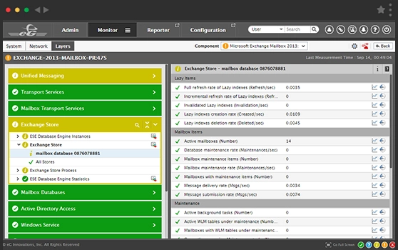 Microsoft Exchange Monitoring - eG Enterprise