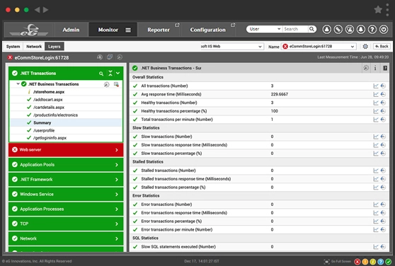 Microsoft IIS Monitoring Dashboard