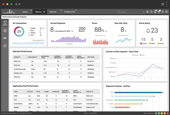 Microsoft IIS monitoring system status view