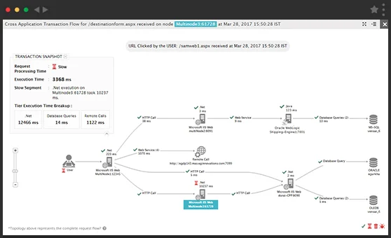 Microsoft monitoring from eG Innovations identifies causes of slowdowns and isolates the source of the problem.