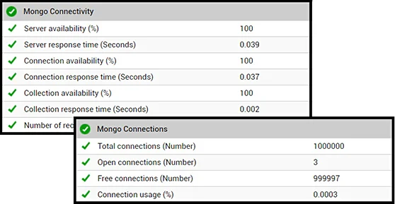Track MongoDB Availability and Connection