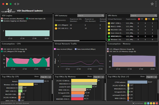 Citrix Virtual Desktops Monitoring Xendesktop Monitoring Eg Innovations