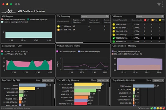XenDesktop Performance Monitoring Tools from eG Innovations