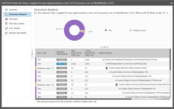 .net monitor