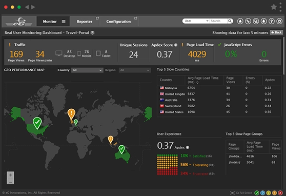 Real User Monitoring Tools