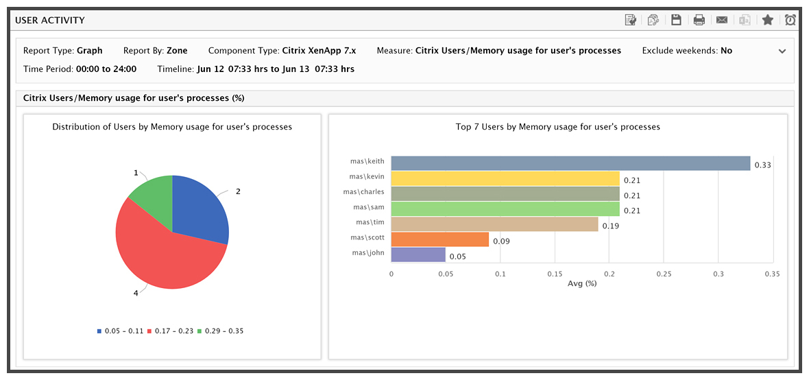 Optimizing user sessions for xenapp 6all about citrix download Optimizing user sessions for xenapp 6all about citrix download