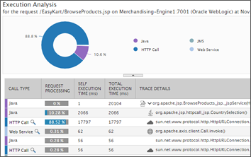 Infrastructure Performance Monitoring Tools