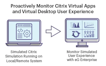 Citrix Full Session Simulation with eG Enterprise