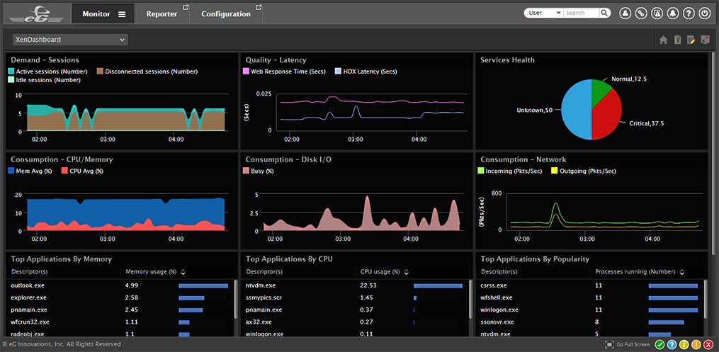 The eG Enterprise monitoring dashboard is 100 percent web-based and is fully customizable