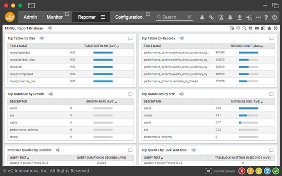 MySQL monitoring KPIs