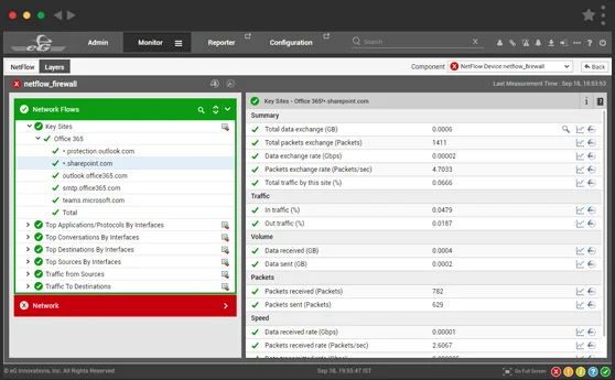 Track down suspicious traffic patterns and get alerted to unusual traffic spikes or decreases.