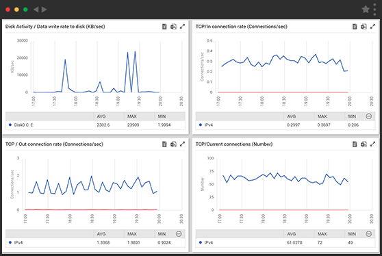 network bandwidth analyzer network bandwidth analyzer