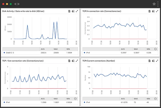 Monitor network bandwidth usage statistics using eG Enterprise NetFlow analyzer