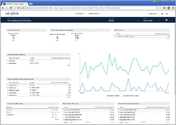 Nexthing Citrix Monitoring Dashboard