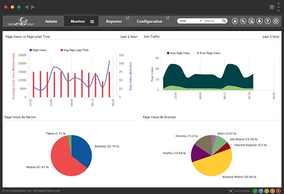 RUM Monitoring Tools: eG Enterprise