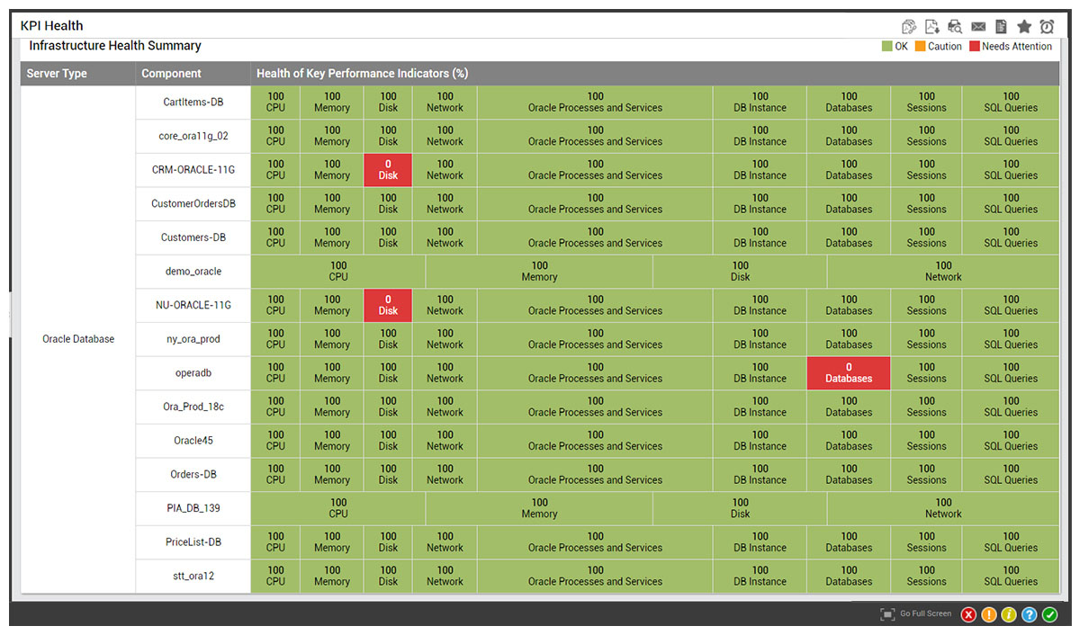 Oracle Database Monitoring Tools Eg Innovations