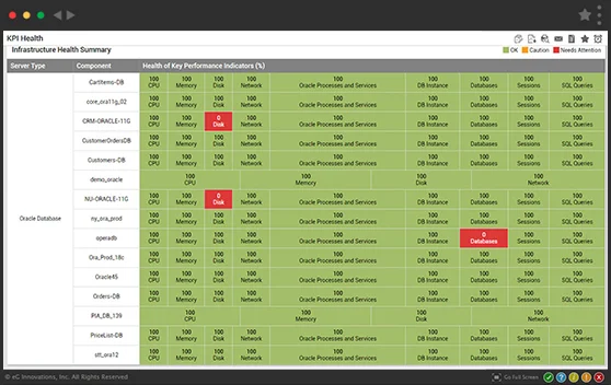 Easily monitor Oracle database server health