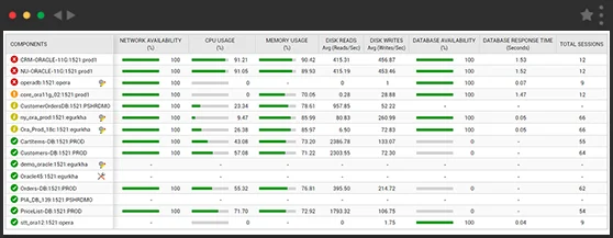 Oracle Database Monitoring Dashboard