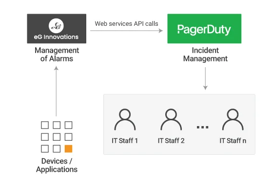 pagerduty-automated-incident-management