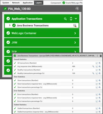 Get your PeopleSoft perfomance questions answered with eG Enterprise.