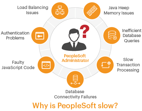 PeopleSoft Monitoring Tool for Application Performance