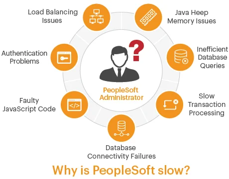 PeopleSoft Slow