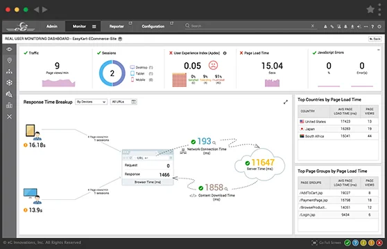 PeopleSoft user experience monitoring from eG Innovations
