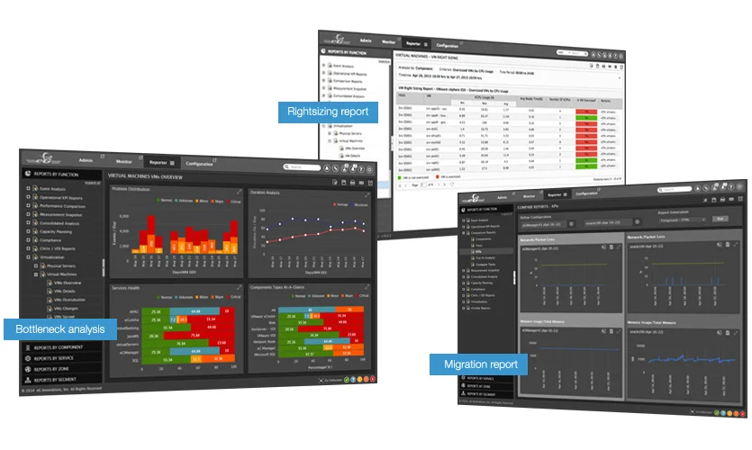 IT infrastructure performance monitoring for IT architects.