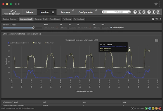 Automatic Self-Learning Baselines