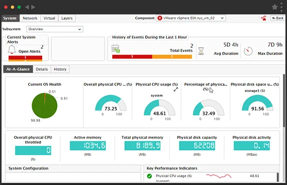 Server Monitoring Tools for Proactive Performance Management