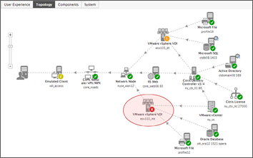 Agentless Monitoring What Is Agentless Monitoring Eg Innovations
