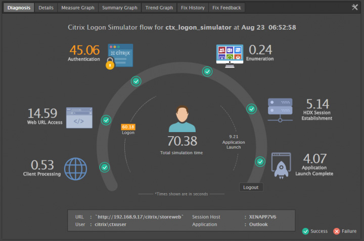 Monitoring logon slowdown eG Enterprise Logon Simulator