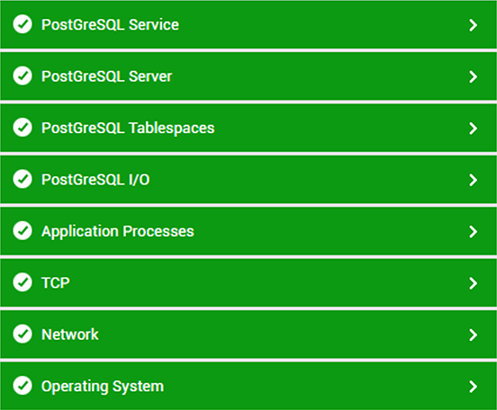 PostgreSQL Database monitoring