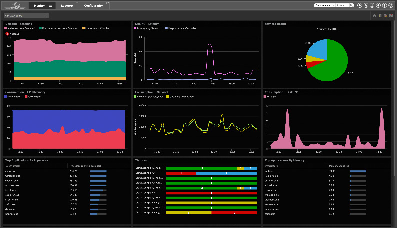 Proactive IT Monitoring Dashboard