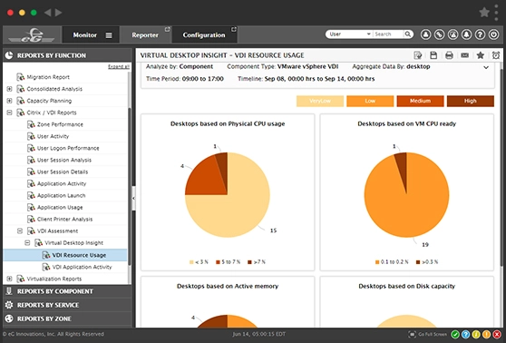 Application Performance Management using eG Enterprise