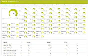 PRTG Citrix Monitoring