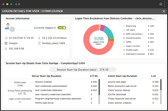 Citrix Logon Monitoring with eG Enterprise