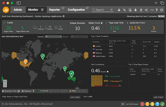 Full-Stack User Experience Visibility