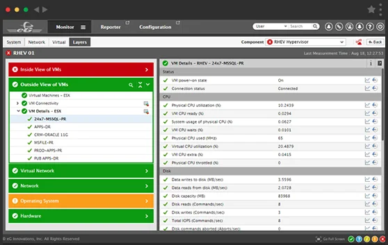 Red Hat Enterprise Virtualization - RHEV - Monitoring screen