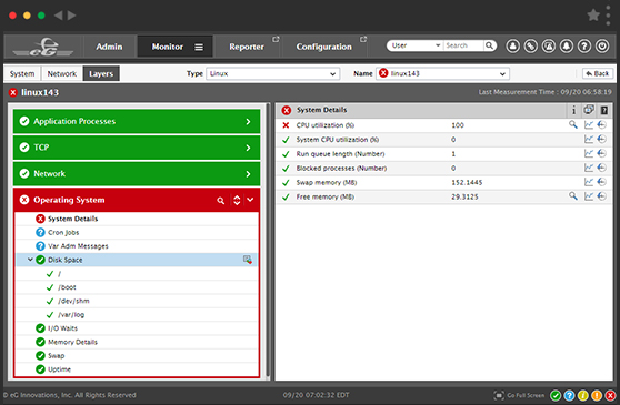 Red Hat Monitoring dashboard