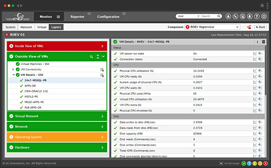 Red Hat virtualization monitoring: eG Enterprise